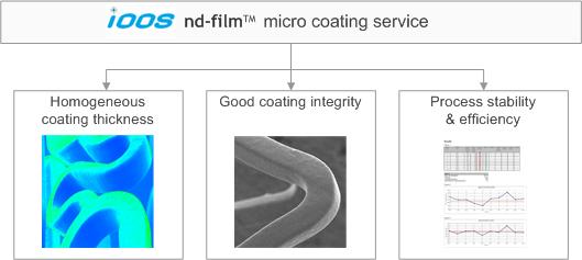 ioos micro stentcoatings